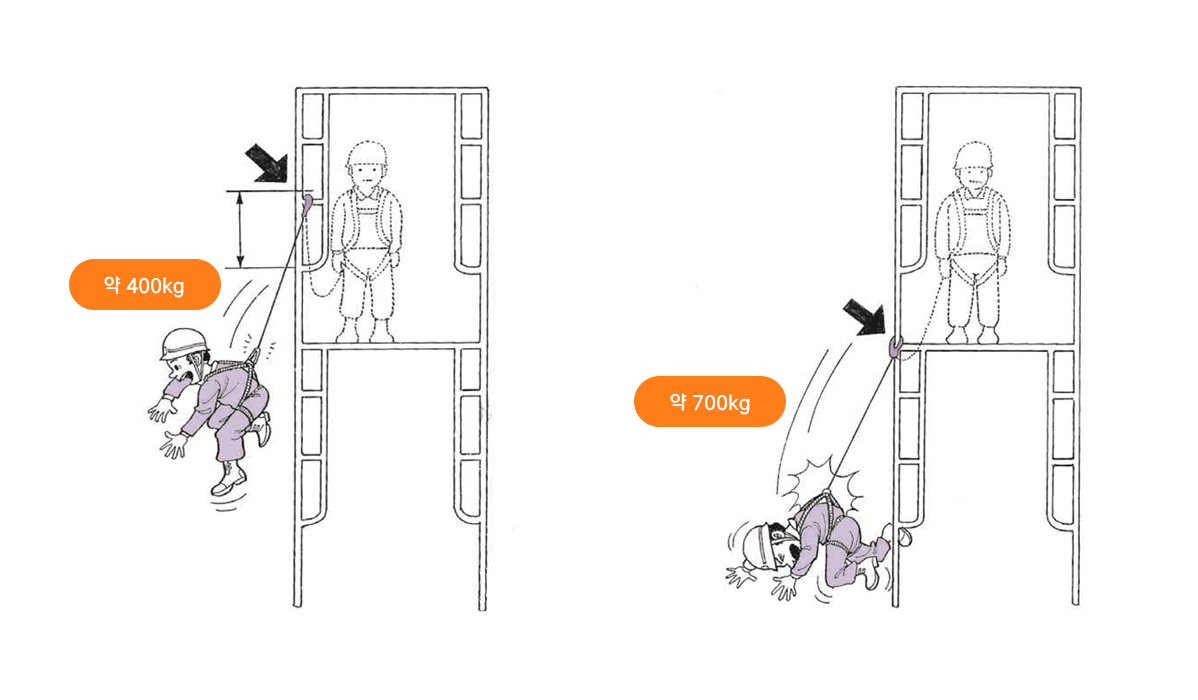 비계작업자 추락방지 안전장치